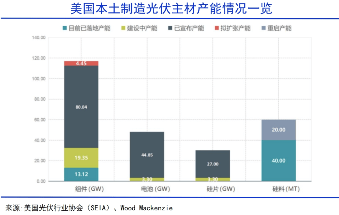 中东拥抱中国光伏企业