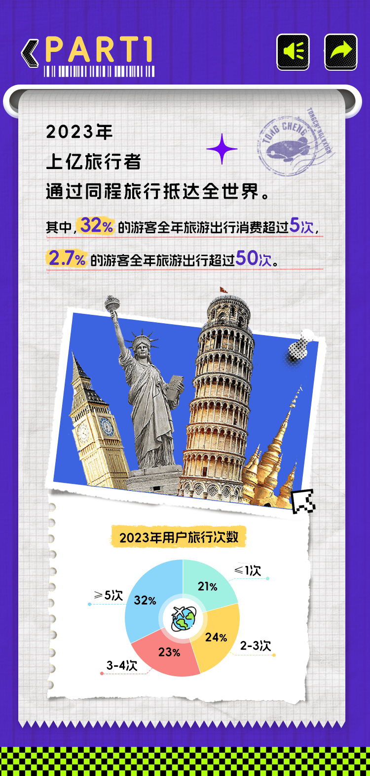 同程旅行发布2023年度旅行报告旅行，盘点年度旅行“之最”