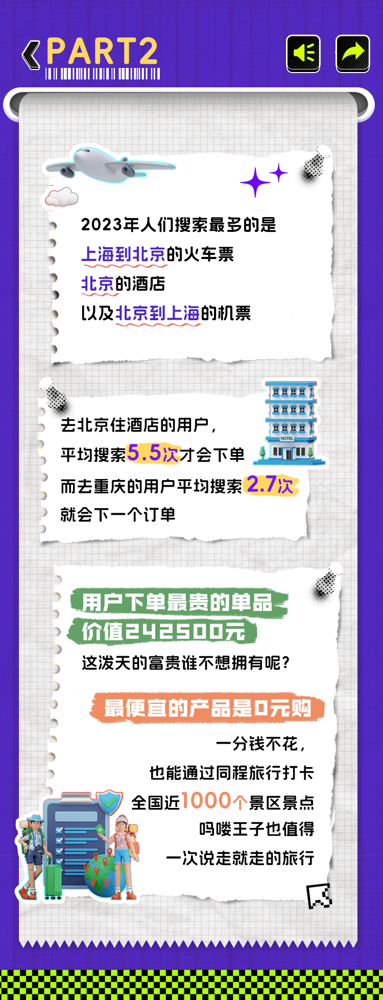 同程旅行发布2023年度旅行报告旅行，盘点年度旅行“之最”