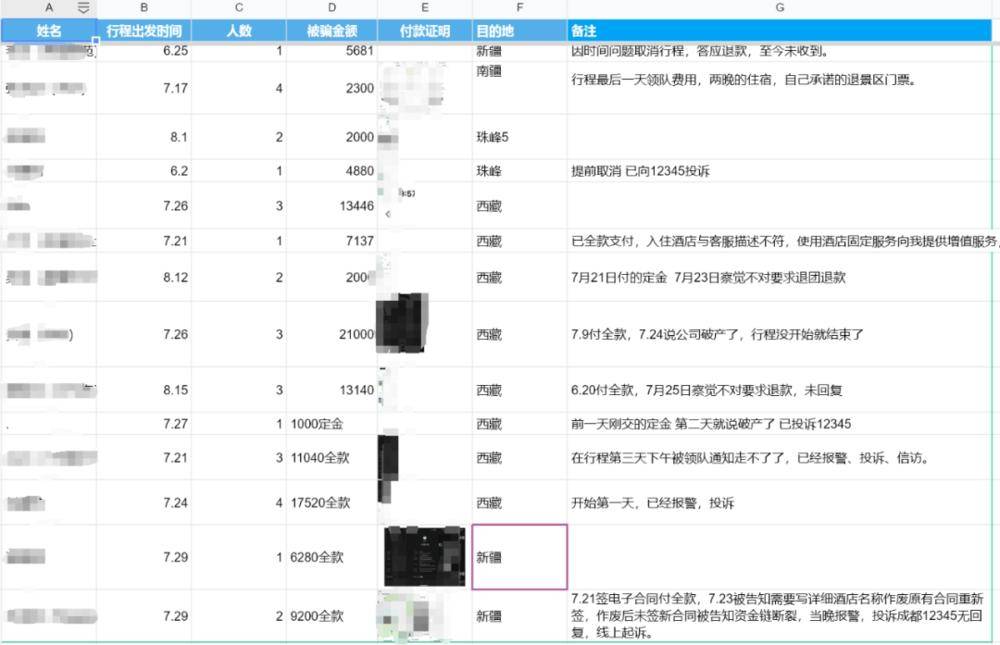 成都野界旅行社爆雷旅行，旅行社行业开始洗牌