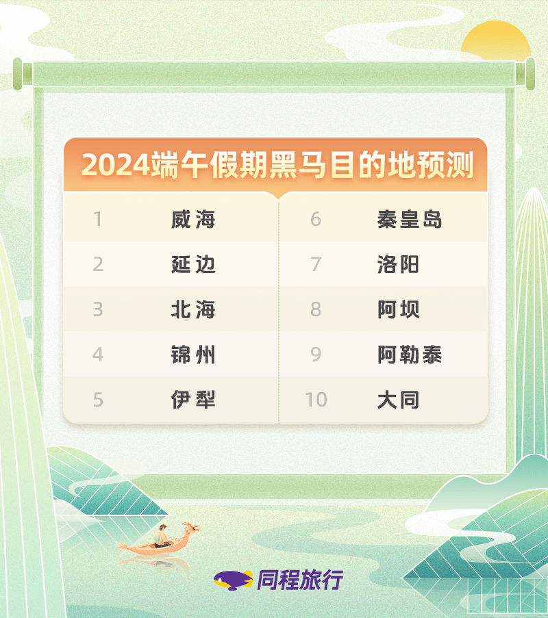 同程旅行发布《2024端午旅行趋势报告》旅行，“新中式”旅游成出游热点