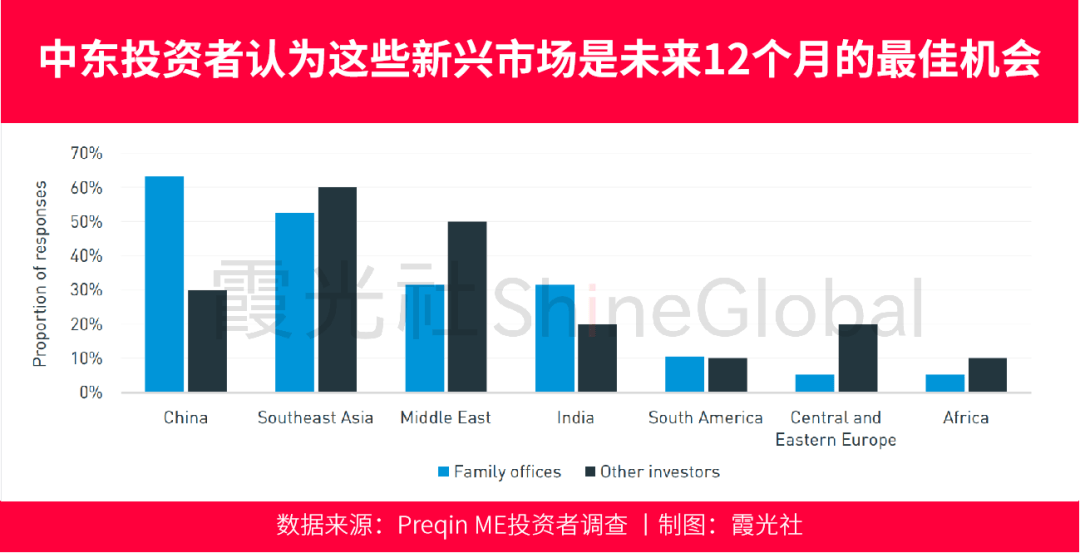 中东资本中東，在中国找未来