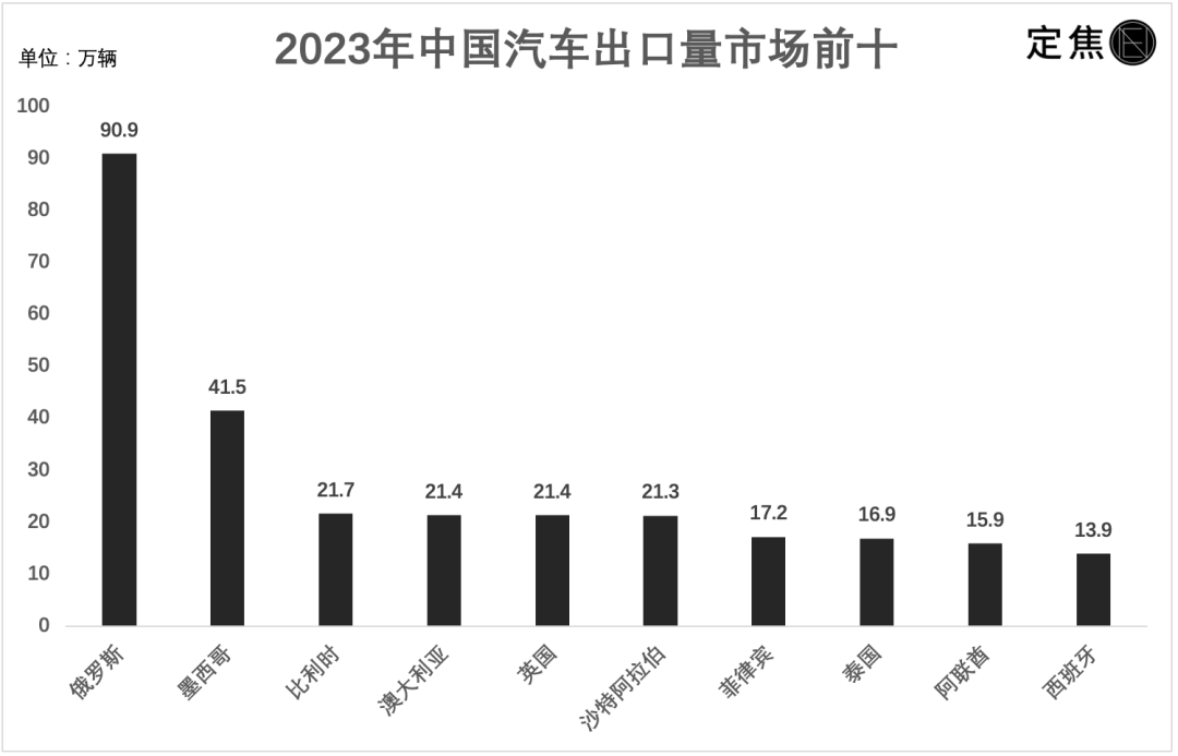 中東我在中东卖中国车