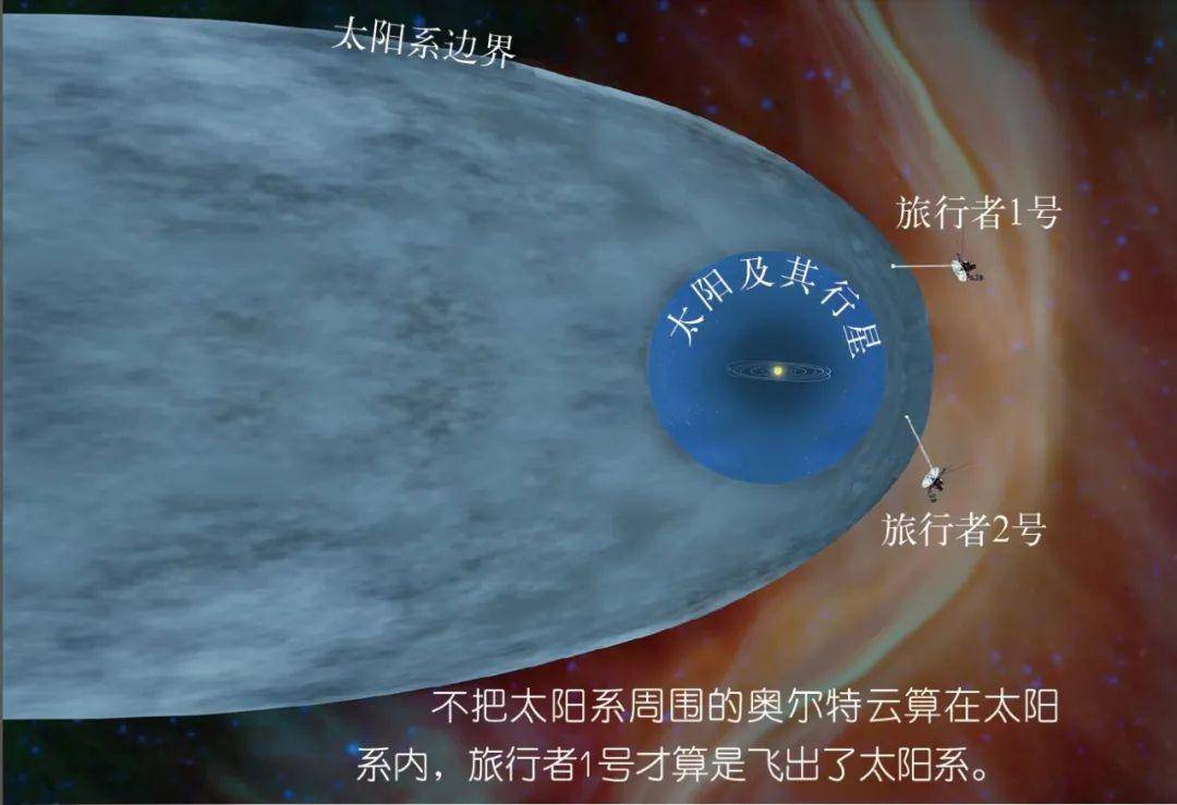 乘坐“宇宙列车”去旅行