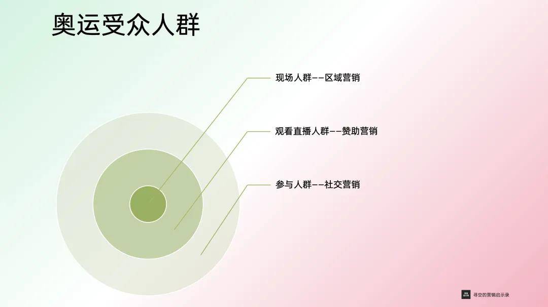 从观赛到参与奥运，快手如何让中国移动的奥运营销出圈？