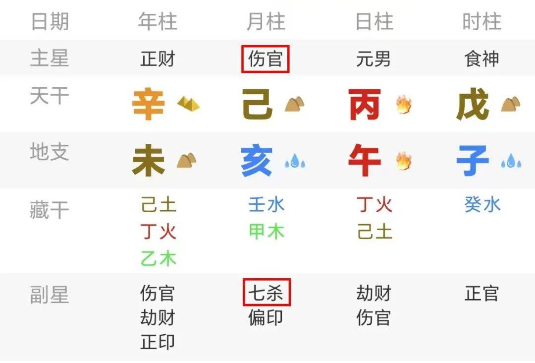 伤官驾杀 不贵也发——奥运游泳冠军孙杨八字命理分析