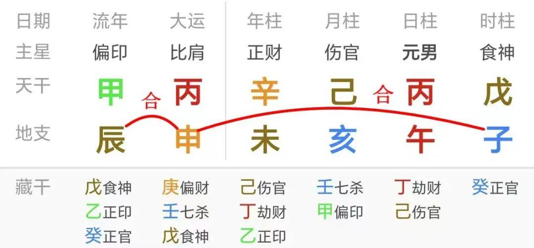 伤官驾杀 不贵也发——奥运游泳冠军孙杨八字命理分析