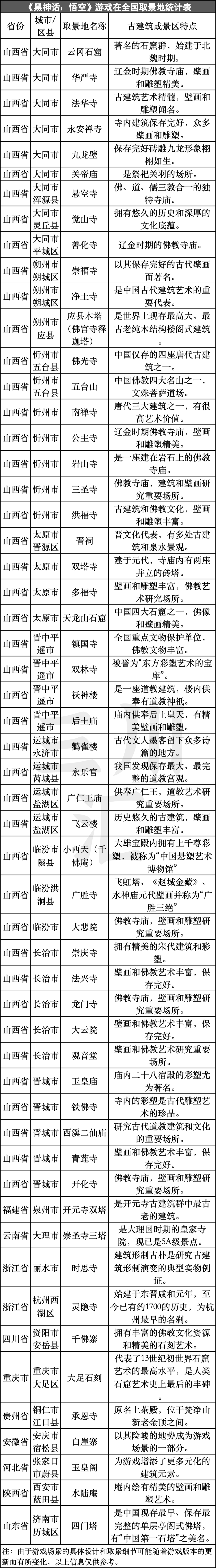 揭秘游戏+文旅的底层逻辑，‘跟着游戏去旅行’政策呼之欲出！