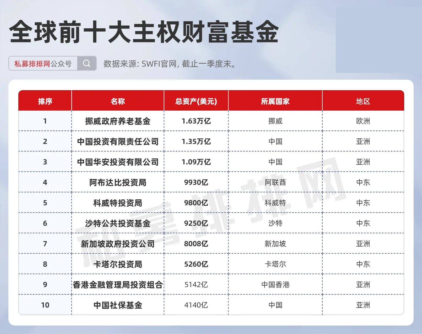 外资国家队持仓曝光！近七成个股受增持中東，中东土豪百亿加码布局！