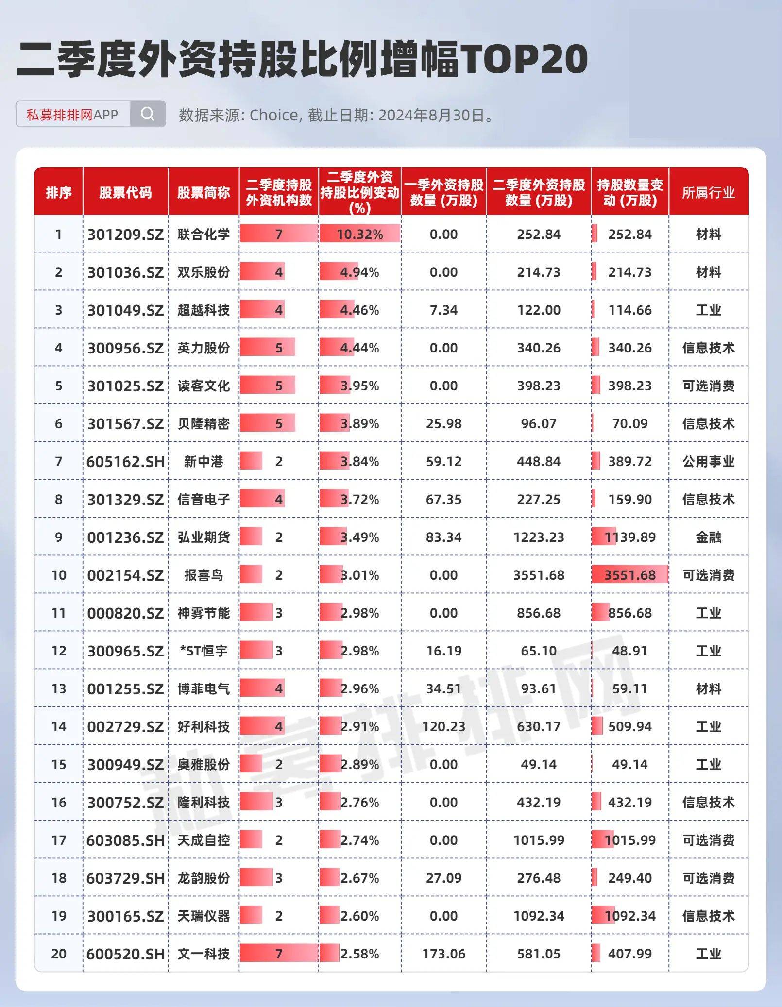 外资国家队持仓曝光！近七成个股受增持中東，中东土豪百亿加码布局！