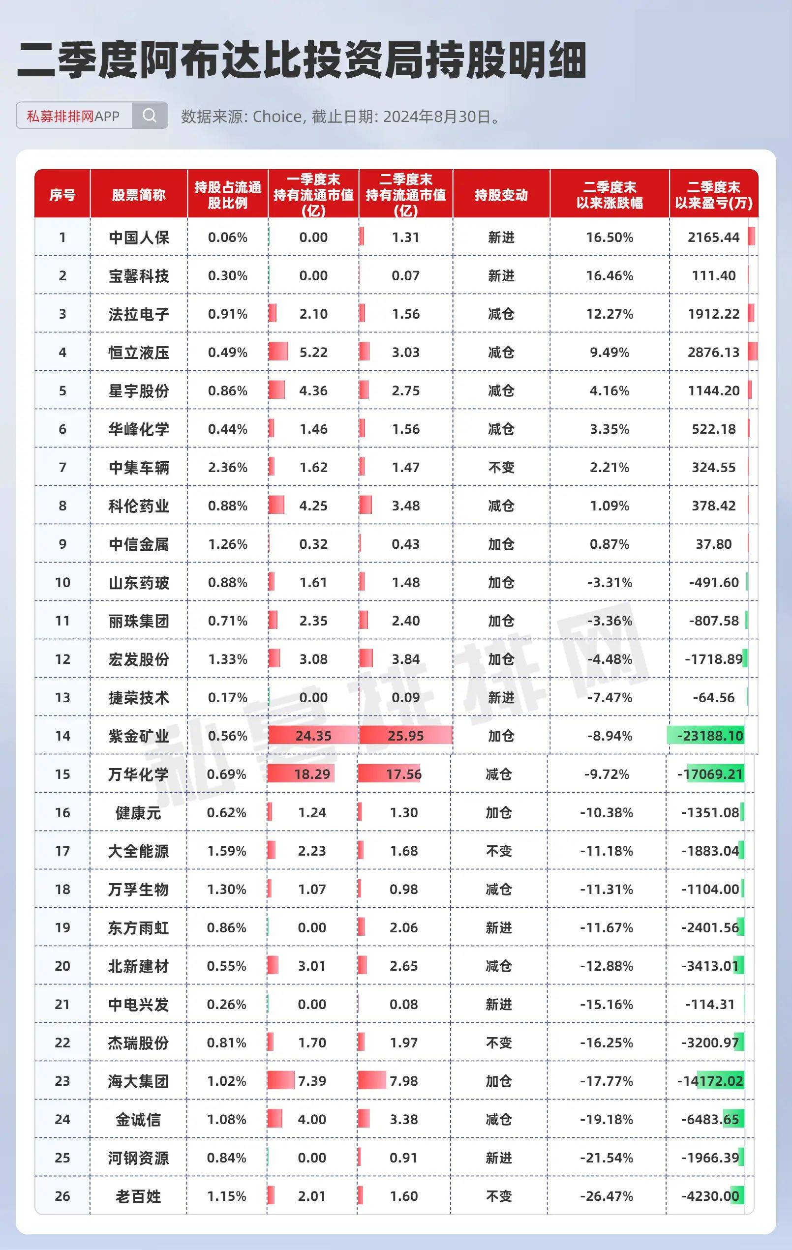 外资国家队持仓曝光！近七成个股受增持中東，中东土豪百亿加码布局！