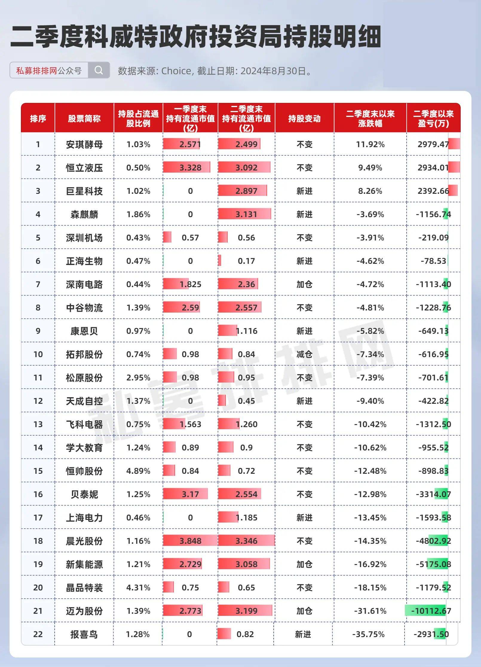 外资国家队持仓曝光！近七成个股受增持中東，中东土豪百亿加码布局！