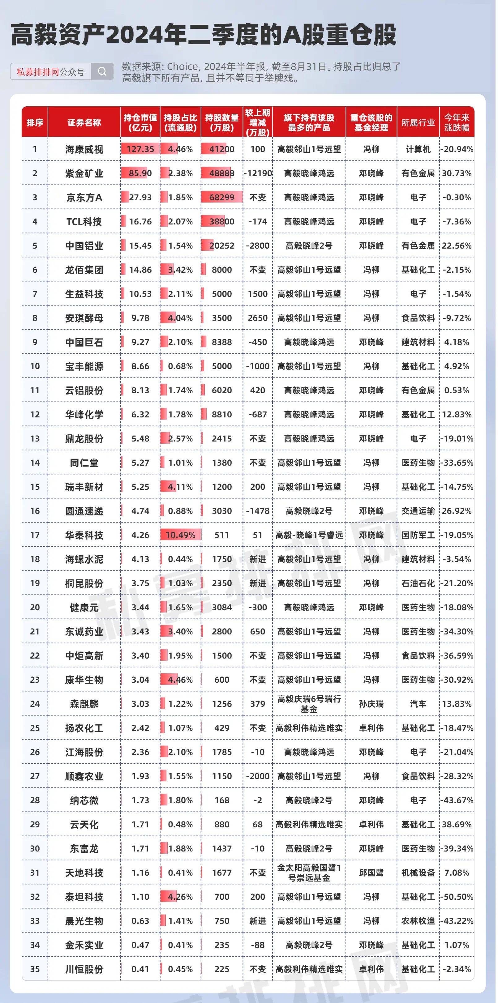 外资国家队持仓曝光！近七成个股受增持中東，中东土豪百亿加码布局！