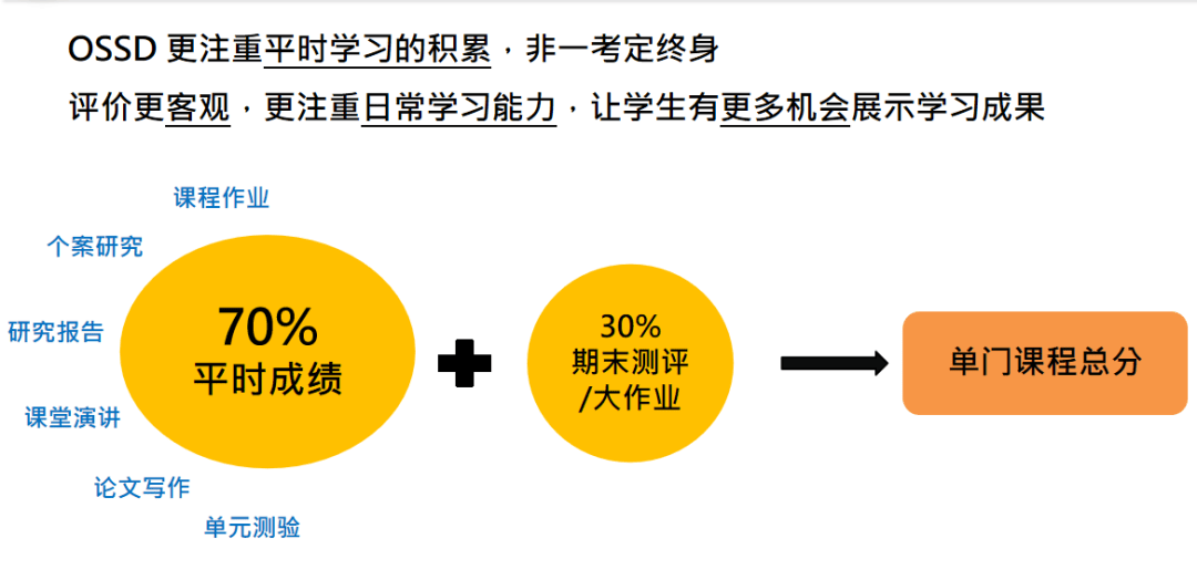 【本科留学】全面解析深圳OSSD学校：如何精准定位澳洲留学，迈向澳洲留学成功之路？