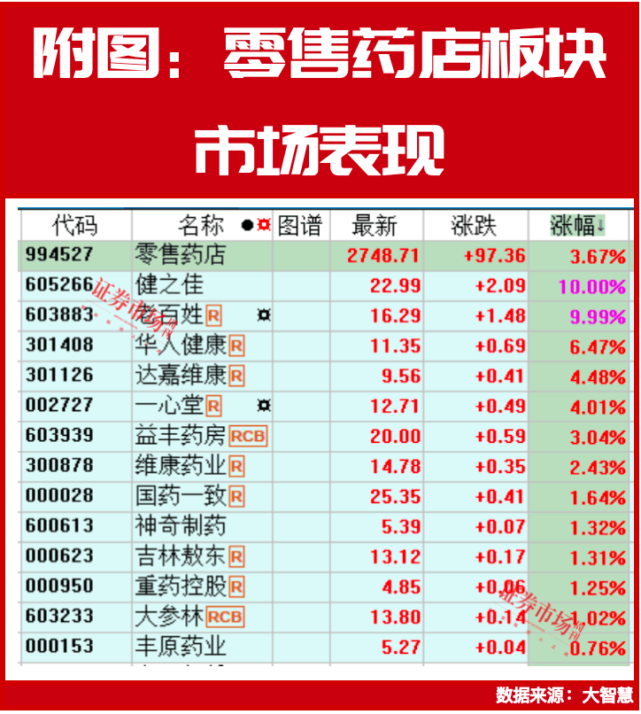 千亿市场空间被打开中東！“中东富豪”等外资批量重仓零售药店企业！