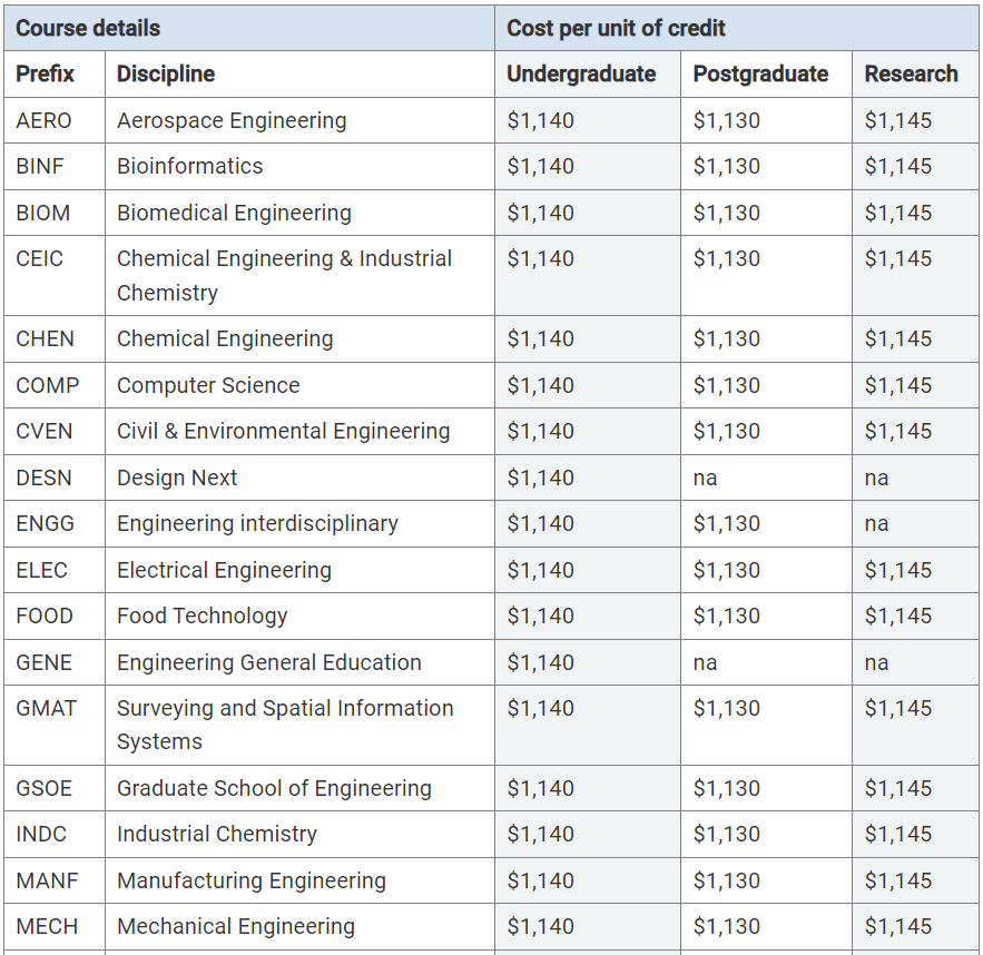 澳元下跌至4.7澳洲留学！澳洲留学一年要花多少钱？