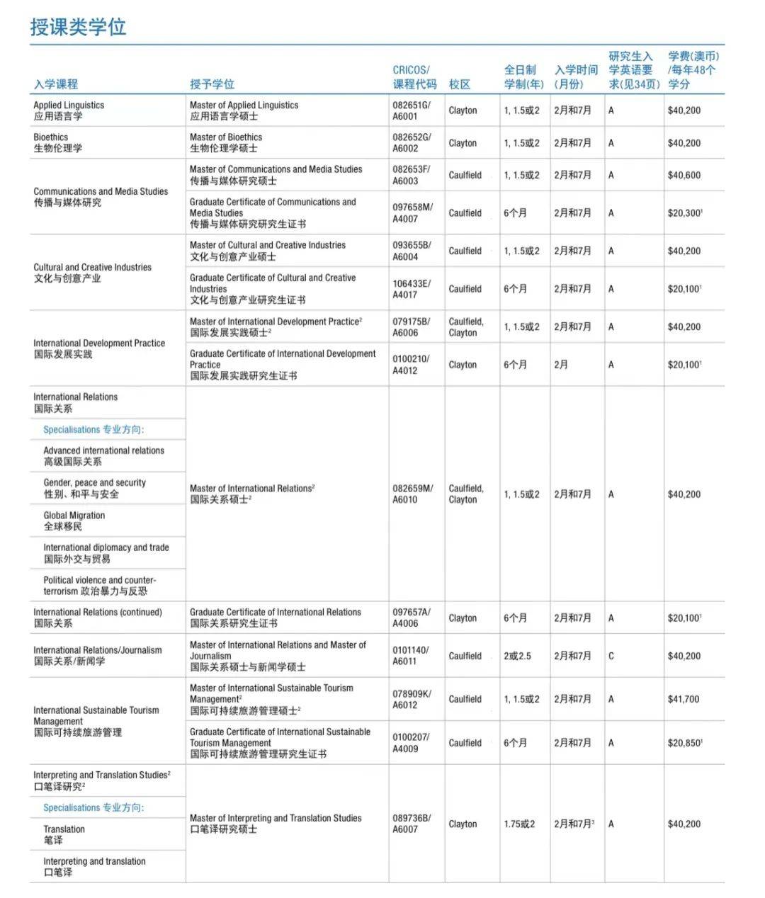 澳元下跌至4.7澳洲留学！澳洲留学一年要花多少钱？