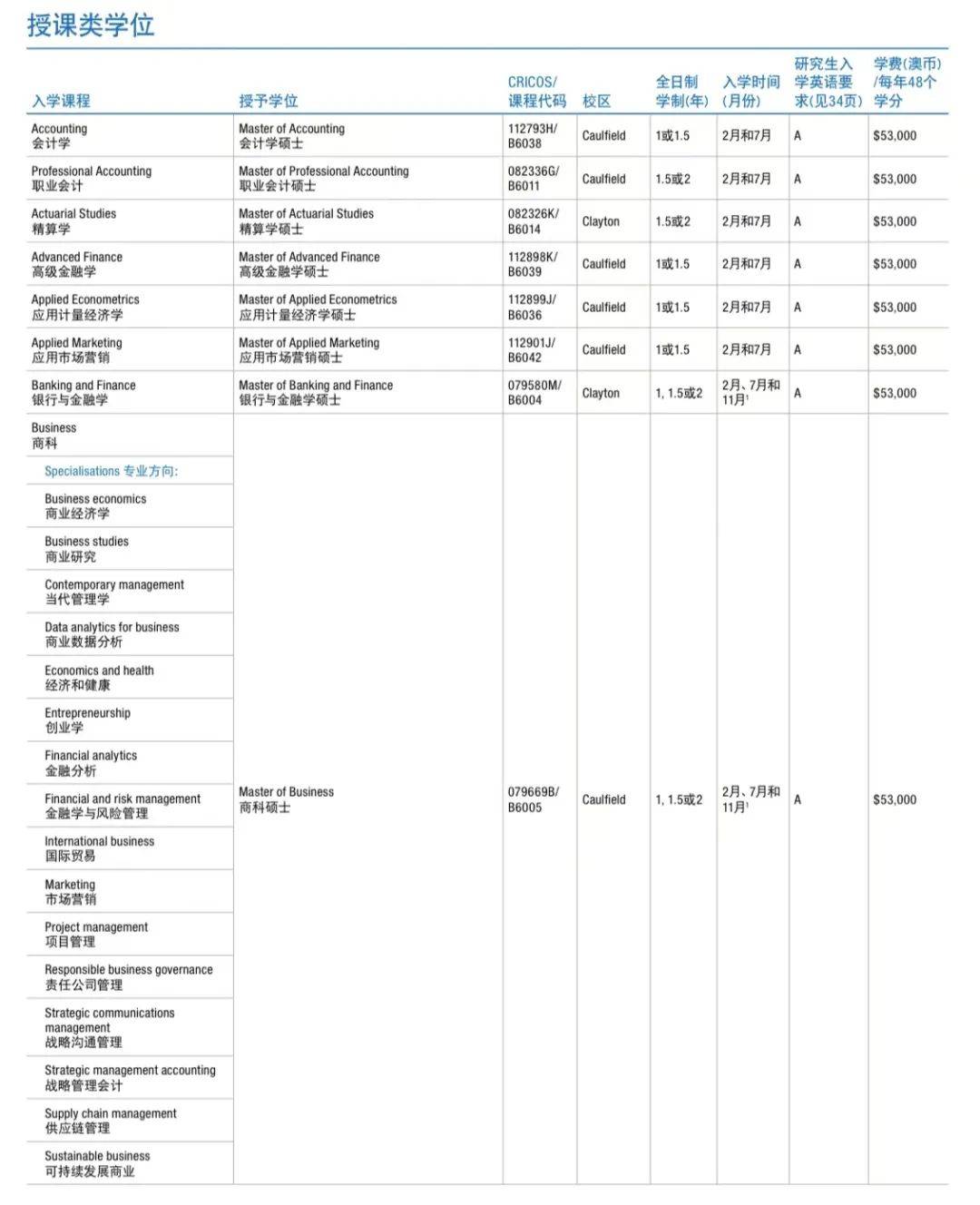 澳元下跌至4.7澳洲留学！澳洲留学一年要花多少钱？