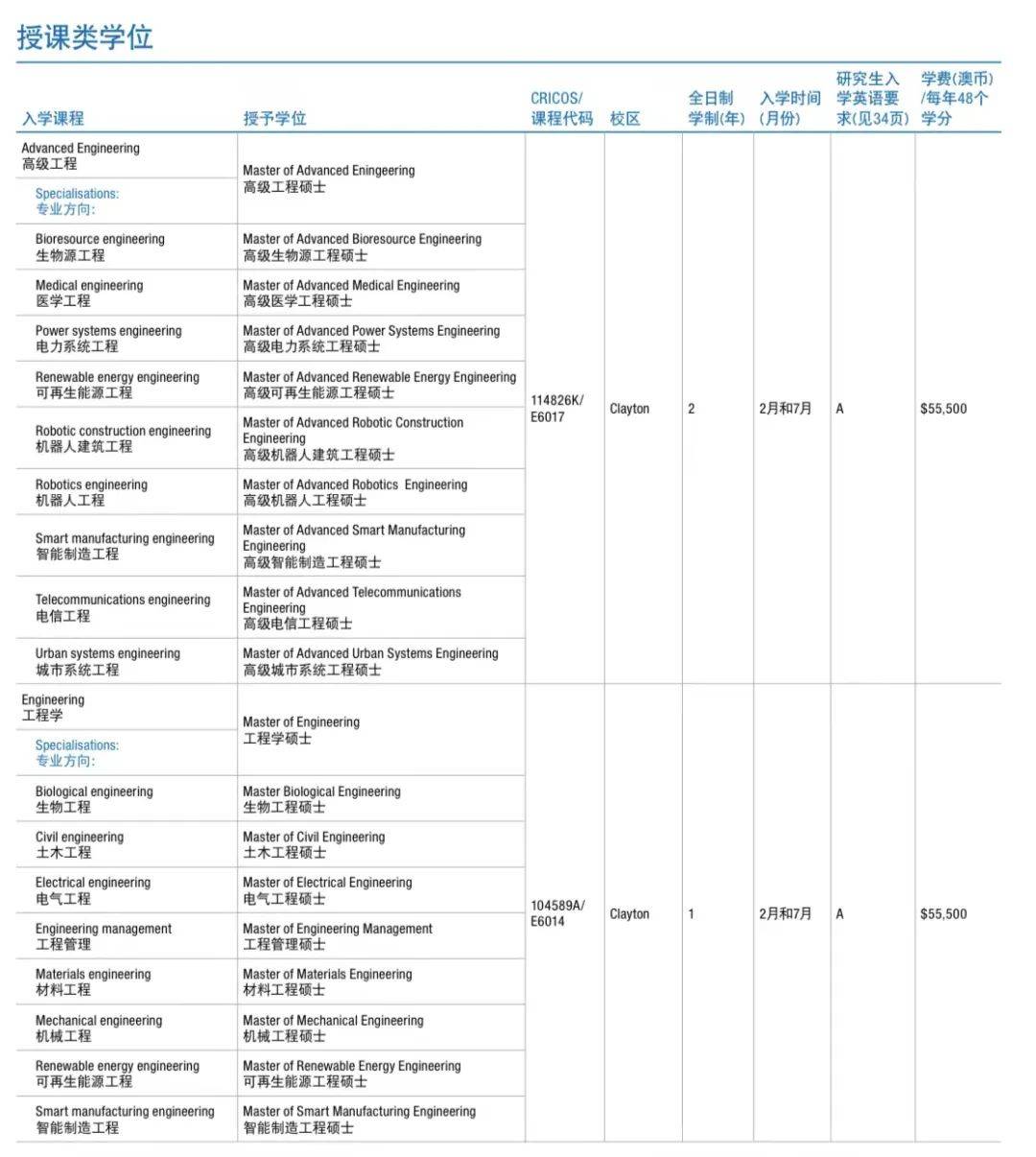 澳元下跌至4.7澳洲留学！澳洲留学一年要花多少钱？