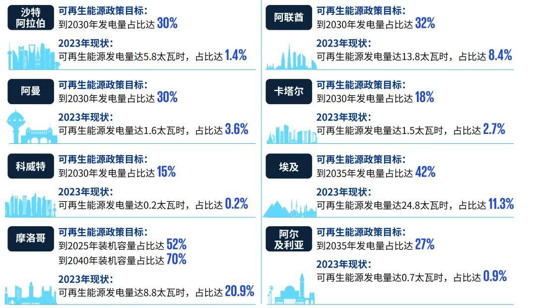 毕马威最新发布《新能源企业“出海”系列之驶向中东》报告