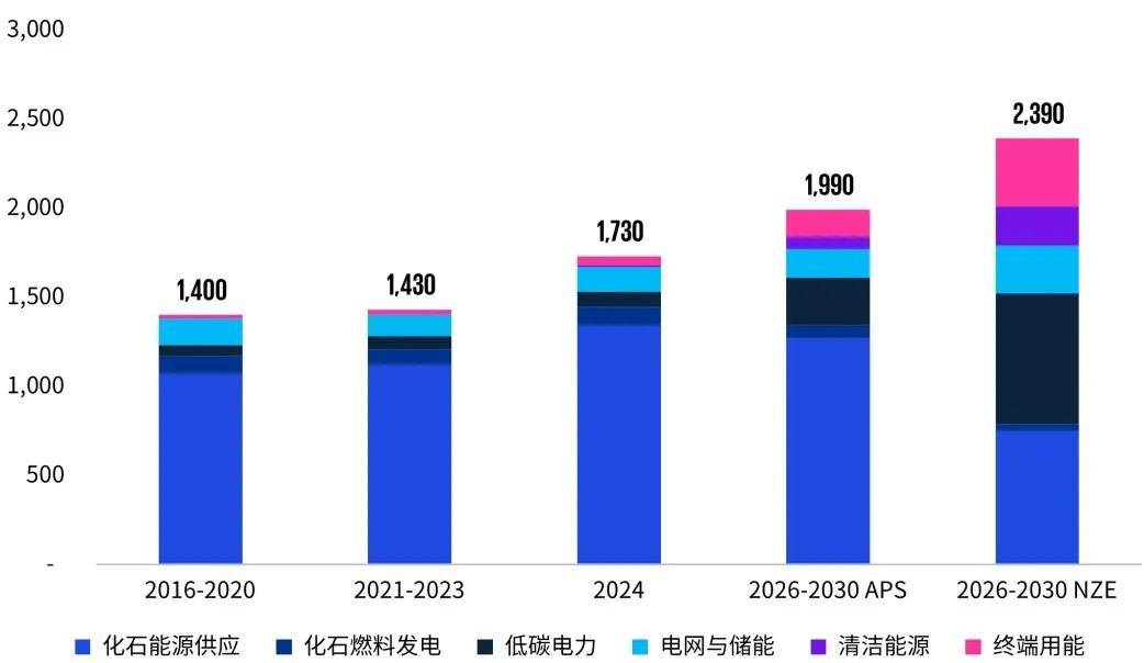 毕马威最新发布《新能源企业“出海”系列之驶向中东》报告