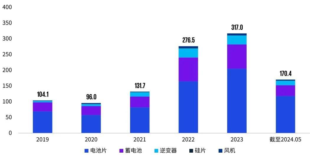 毕马威最新发布《新能源企业“出海”系列之驶向中东》报告