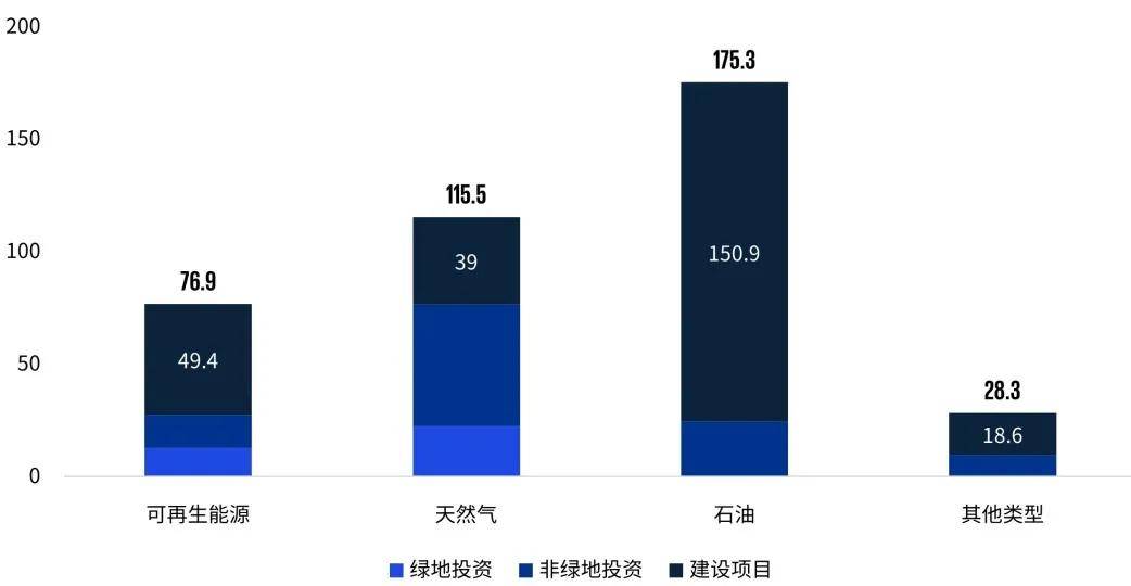 毕马威最新发布《新能源企业“出海”系列之驶向中东》报告