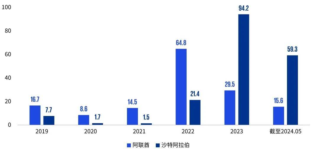 毕马威最新发布《新能源企业“出海”系列之驶向中东》报告