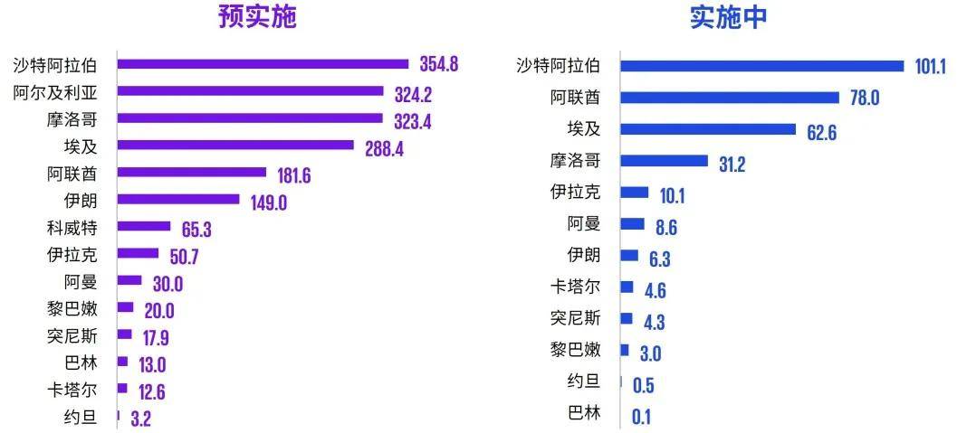 毕马威最新发布《新能源企业“出海”系列之驶向中东》报告