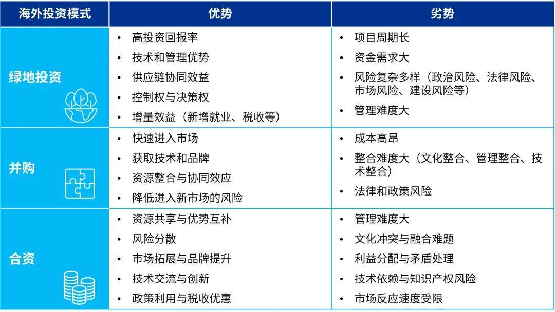 毕马威最新发布《新能源企业“出海”系列之驶向中东》报告