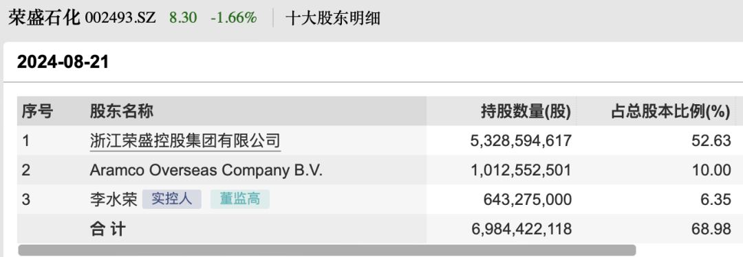 宣布了！12万亿中东巨头中東，又出手！