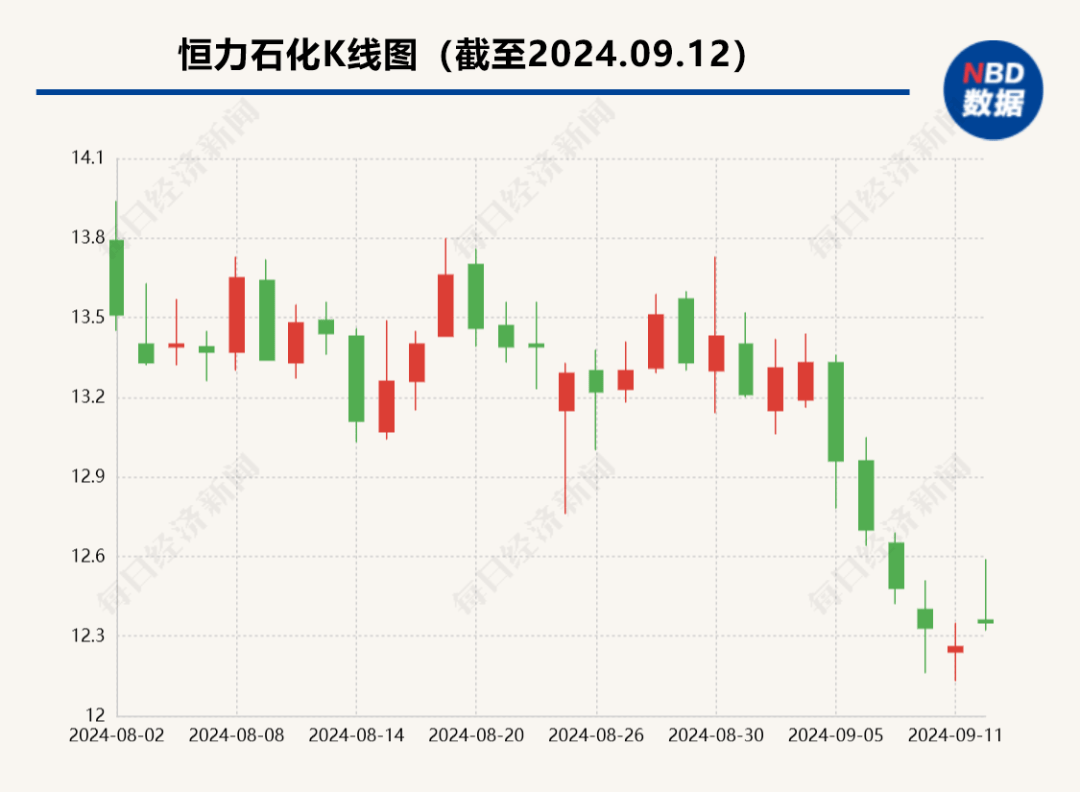 12万亿中东“土豪”宣布！与中国两大石化巨头合作中东，又有新进展！