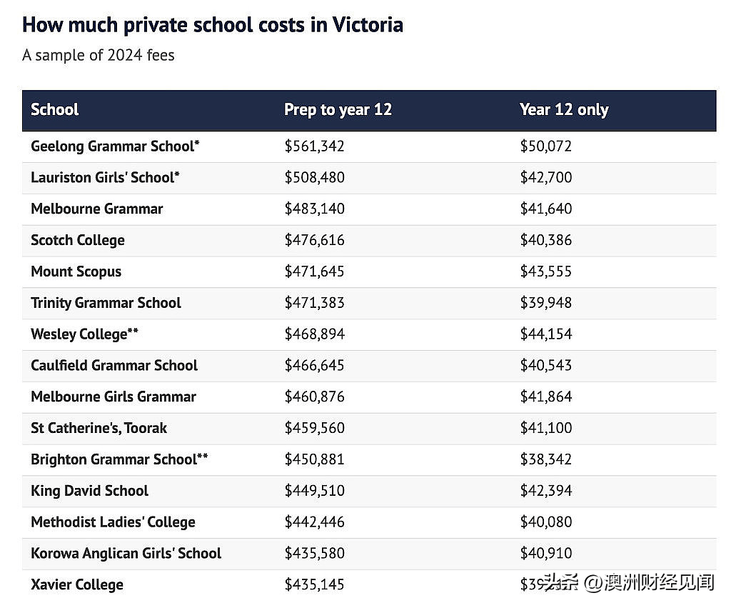 突发！名私校取消奖学金！澳洲华人家长揪心澳洲奖学金，直言根本负担不起！