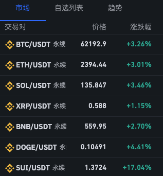 美联储宣布降息50个基点！香港金管局、中东多国央行降息中東，日股狂飙，比特币暴涨，美联储降息如何影响A股？