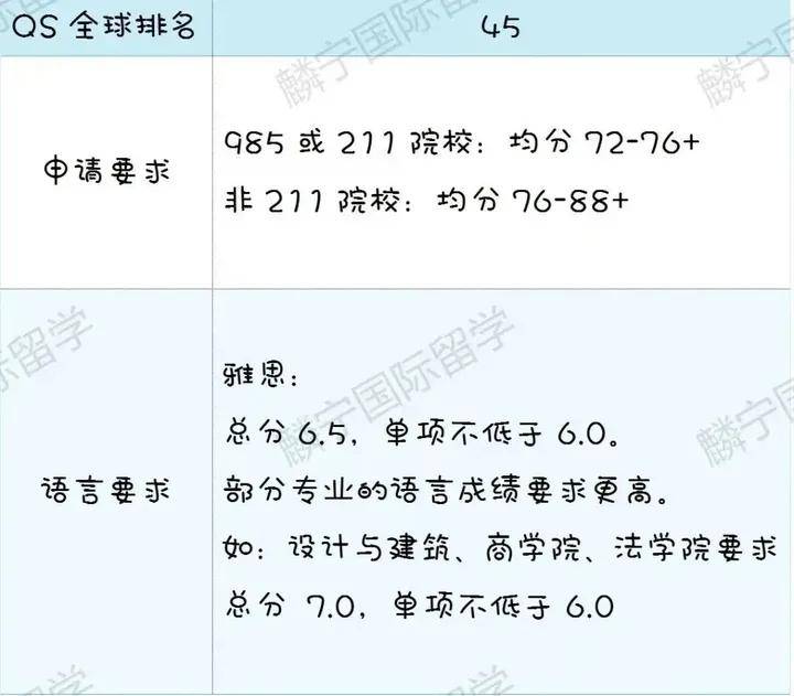 澳洲留学:澳洲留学 | 澳洲八大硕士申请指南