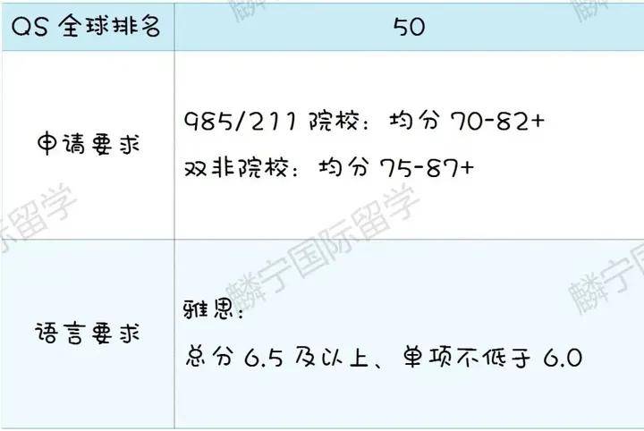 澳洲留学:澳洲留学 | 澳洲八大硕士申请指南