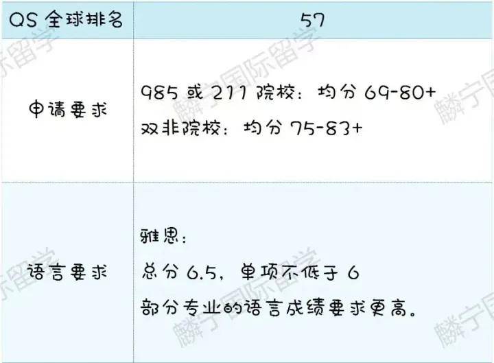 澳洲留学:澳洲留学 | 澳洲八大硕士申请指南