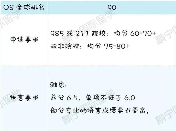 澳洲留学:澳洲留学 | 澳洲八大硕士申请指南