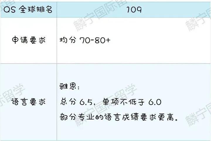 澳洲留学:澳洲留学 | 澳洲八大硕士申请指南