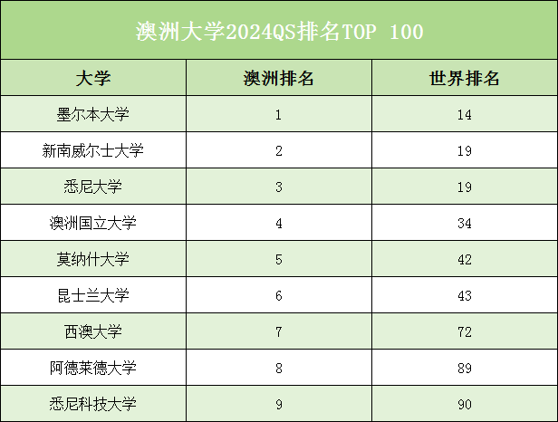 澳洲留学:把握先机澳洲留学，提前规划2024澳洲留学！