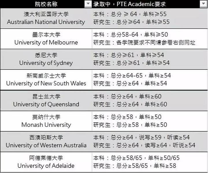 澳大利亚留学:HECT澳洲瀚德移民：澳大利亚留学需要什么条件？速速来看澳大利亚留学！