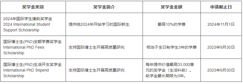 澳大利亚留学:澳大利亚留学远离野鸡大学澳大利亚留学，千万别被中介坑了!