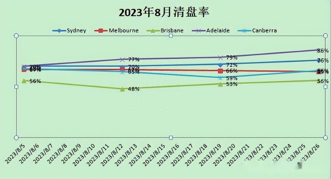 引而不发，澳洲房价在等什么？