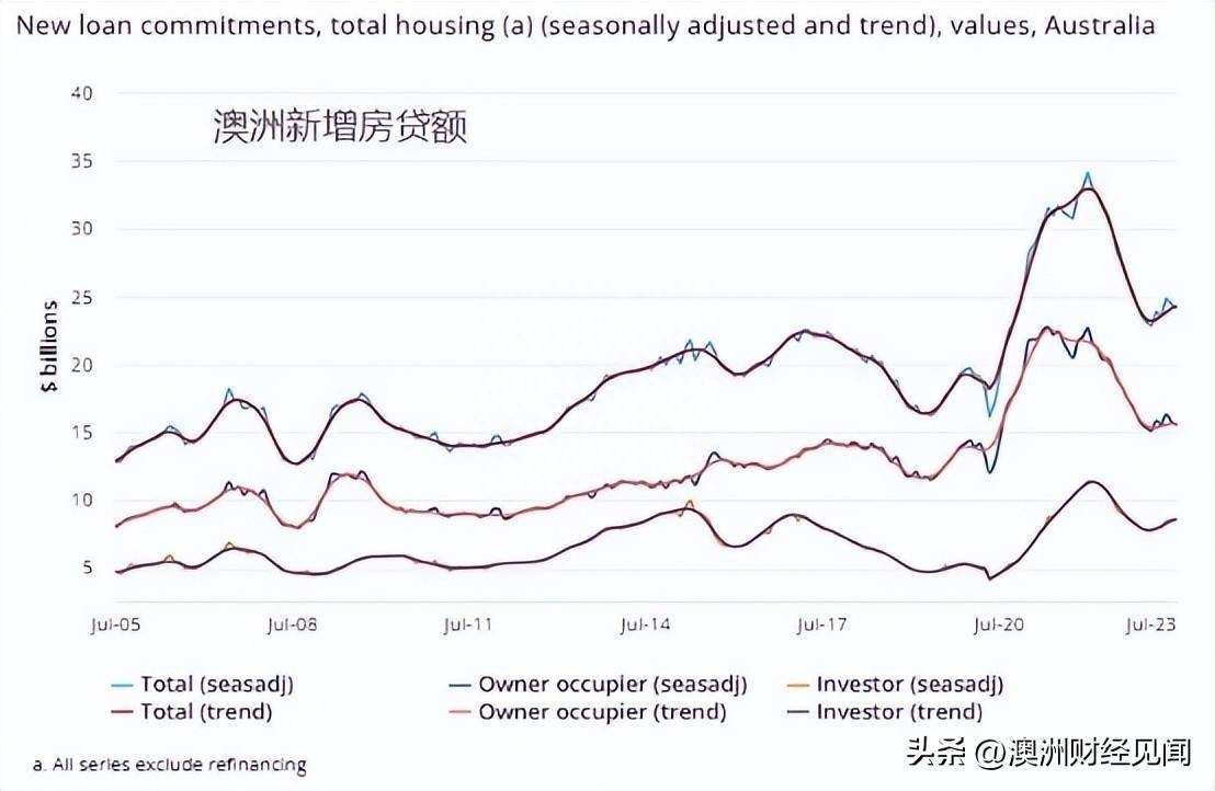 引而不发，澳洲房价在等什么？