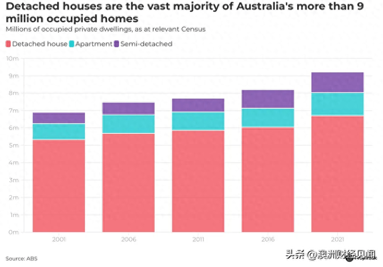 在澳洲，原来人们喜欢住这样的房子！