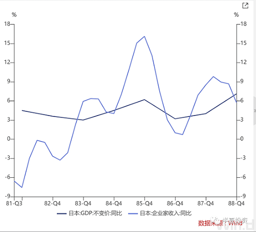 9月份房产上市数量大幅增加 住宅要价创历史新高 澳洲新签企业劳资协议平均涨薪4.8% 教育服务业加薪幅度最高 美元黄昏（二）