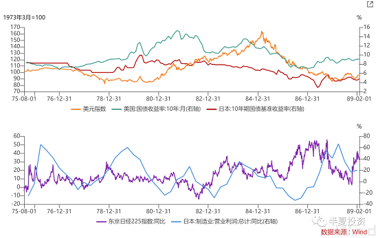 9月份房产上市数量大幅增加 住宅要价创历史新高 澳洲新签企业劳资协议平均涨薪4.8% 教育服务业加薪幅度最高 美元黄昏（二）