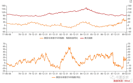 9月份房产上市数量大幅增加 住宅要价创历史新高 澳洲新签企业劳资协议平均涨薪4.8% 教育服务业加薪幅度最高 美元黄昏（二）