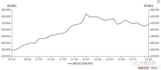 9月份房产上市数量大幅增加 住宅要价创历史新高 澳洲新签企业劳资协议平均涨薪4.8% 教育服务业加薪幅度最高 美元黄昏（二）