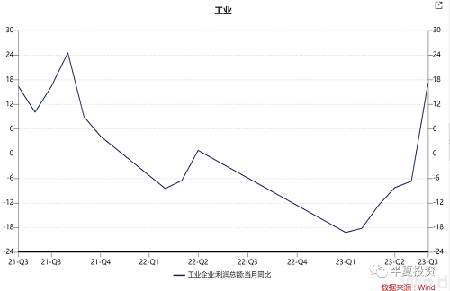 9月份房产上市数量大幅增加 住宅要价创历史新高 澳洲新签企业劳资协议平均涨薪4.8% 教育服务业加薪幅度最高 美元黄昏（二）